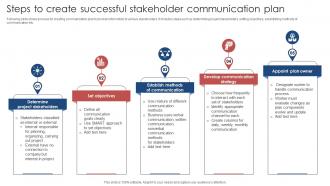 Steps To Create Successful Stakeholder Communication Plan