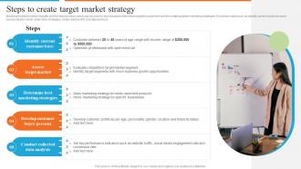 Steps To Create Target Market Strategy Development Of Effective Marketing
