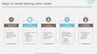 Steps To Create Training Status Matrix