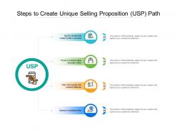 Steps To Create Unique Selling Proposition USP Path
