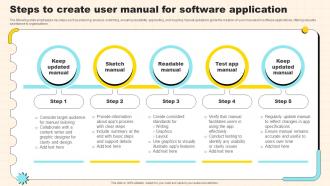 Steps To Create User Manual For Software Application