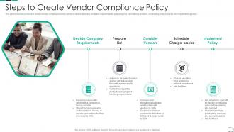Steps To Create Vendor Compliance Policy Continuous Process Improvement In Supply Chain