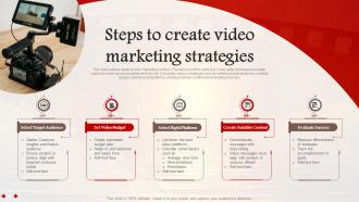 Steps To Create Video Marketing Strategies