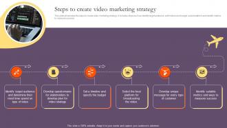 Steps To Create Video Marketing Strategy Introduction To Tourism Marketing MKT SS V