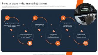 Steps To Create Video Marketing Strategy Travel And Tourism Marketing Strategies MKT SS V