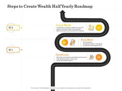 Steps to create wealth half yearly roadmap