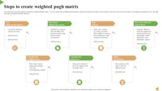 Steps To Create Weighted Pugh Matrix
