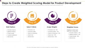 Steps To Create Weighted Scoring Model For Product Development