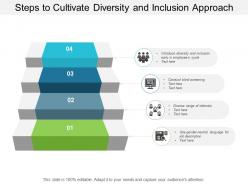 Steps to cultivate diversity and inclusion approach