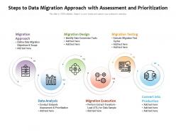 Steps to data migration approach with assessment and prioritization