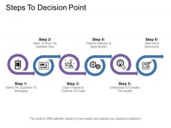 Steps to decision point