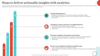 Steps To Deliver Actionable Insights With Analytics
