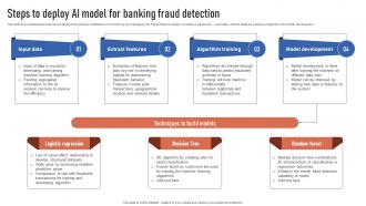 Steps To Deploy AI Model For Banking Fraud Detection Finance Automation Through AI And Machine AI SS V