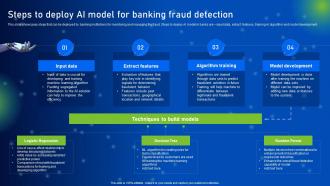Steps To Deploy AI Model For Banking Fraud How AI Is Revolutionizing Finance Industry AI SS