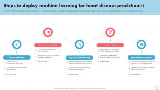 Steps To Deploy Machine Learning For Heart Disease Prediction Using Machine Learning ML SS