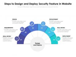 Steps to design and deploy security feature in website