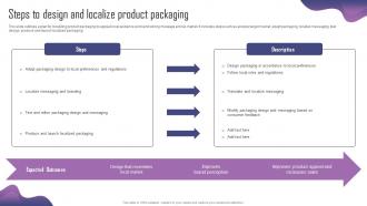 Steps To Design And Localize Product Packaging Product Adaptation Strategy For Localizing Strategy SS