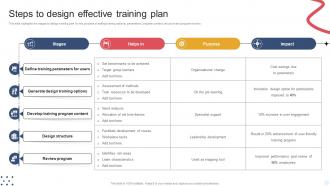Steps To Design Effective Training Plan