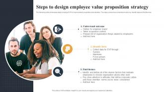 Steps To Design Employee Value Proposition Strategy