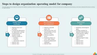 Steps To Design Organization Operating Model For Company