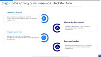 Steps To Designing A Microservices Architecture