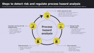 Steps To Detect Risk And Regulate Process Hazard Analysis