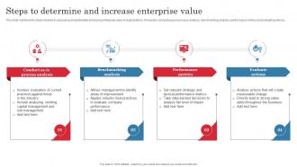 Steps To Determine And Increase Enterprise Value