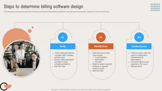 Steps To Determine Billing Software Design Deploying Digital Invoicing System