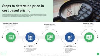 Steps To Determine Price In Cost Based Pricing