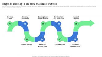 Steps To Develop A Creative Business Website Record Label Branding And Revenue Strategy SS V