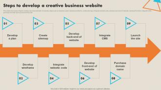 Steps To Develop A Creative Business Website Record Label Marketing Plan To Enhance Strategy SS