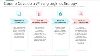 Steps To Develop A Winning Logistics Designing Logistic Strategy For Better Supply Chain Performance