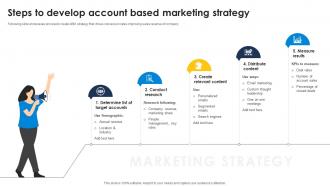 Steps To Develop Account Based Marketing Strategy Improve Sales Pipeline SA SS