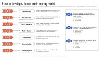 Steps To Develop AI Based Credit Scoring Model Finance Automation Through AI And Machine AI SS V