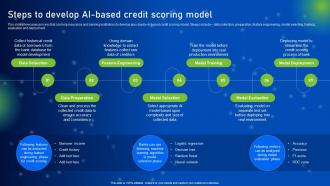 Steps To Develop AI Based Credit Scoring Model How AI Is Revolutionizing Finance Industry AI SS