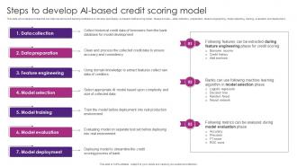 Steps To Develop AI Based Credit The Future Of Finance Is Here AI Driven AI SS V