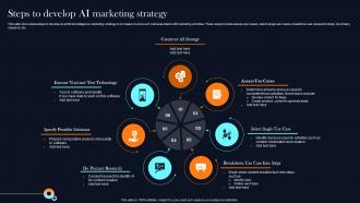 Steps To Develop AI Marketing Strategy