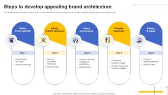 Steps To Develop Appealing Brand Architecture