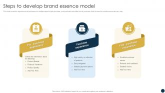 Steps To Develop Brand Essence Model