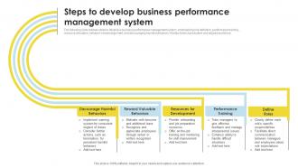 Steps To Develop Business Performance Management System
