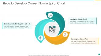 Steps to develop career plan in spiral chart