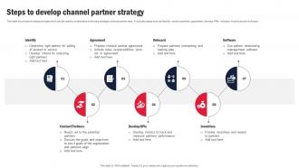 Steps To Develop Channel Partner Strategy Channel Partner Program Strategy SS V