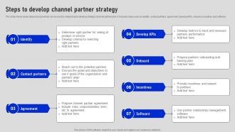 Steps To Develop Channel Partner Strategy Collaborative Sales Plan To Increase Strategy SS V