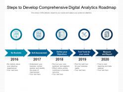 Steps to develop comprehensive digital analytics roadmap