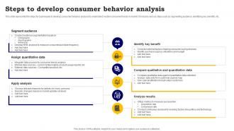 Steps To Develop Consumer Behavior Analysis