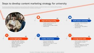 Steps To Develop Content Marketing Strategy For University University Marketing Plan Strategy SS