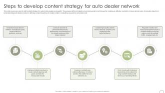 Steps To Develop Content Strategy For Auto Dealer Network Guide To Dealer Development Strategy SS