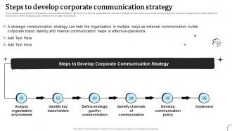 Steps To Develop Corporate Communication Strategy Types Of Communication Strategy
