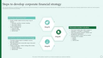 Steps To Develop Corporate Financial Strategy