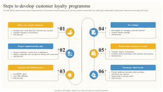 Steps To Develop Customer Loyalty Programme